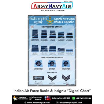 Indian Air Force Ranks and Insignia digital chart showing Commissioned Officers, Junior Commissioned Officers, and Other Ranks with official sleeve stripes, rank badges, and bilingual Hindi and English labels for NCC Air Wing and defence education referen