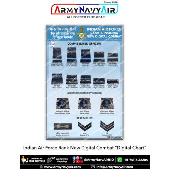 Indian Air Force Rank New Digital Combat Chart showing updated digital combat uniform rank insignia for Commissioned Officers, Junior Commissioned Officers, and Other Ranks with bilingual Hindi and English labels for defence education reference