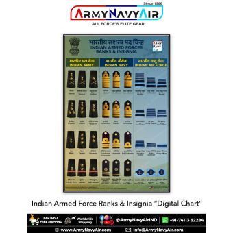 Indian Armed Forces Ranks and Insignia digital chart showing Indian Army, Indian Navy, and Indian Air Force ranks side by side with official insignia and bilingual Hindi and English labels for defence education and NCC reference