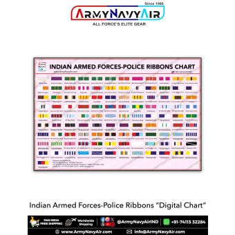 Indian Armed Forces and Police Ribbons digital chart displaying gallantry awards, service medals, campaign ribbons, and police decorations with accurate color patterns arranged for defence education and uniform reference