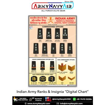 Indian Army New Combat Ranks and Insignia digital chart showing updated combat uniform rank badges for Commissioned Officers, Junior Commissioned Officers, and Other Ranks with bilingual Hindi and English labels for defence education reference