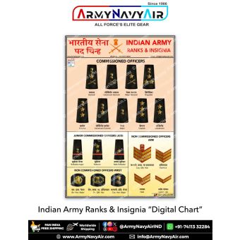 Indian Army Ranks and Insignia digital chart displaying Commissioned Officers, Junior Commissioned Officers, and Other Ranks with official badges, stars, stripes, and bilingual Hindi and English labels designed for defence education and NCC training refer