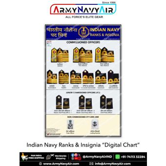 Indian Navy Ranks and Insignia digital chart showing Commissioned Officers, Junior Commissioned Officers, and Sailor ranks with official sleeve stripes, anchor symbols, bilingual Hindi and English labels for naval education and NCC training reference