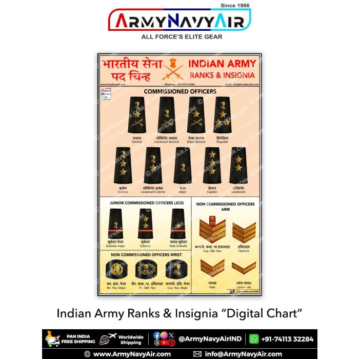 Indian Army Ranks & Insignia Digital Chart - Downloadable Reference Guide