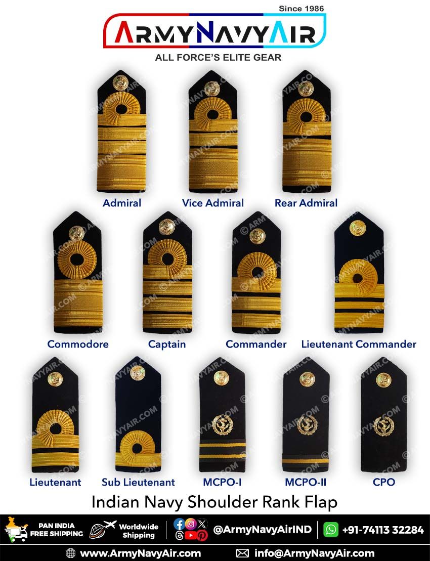 Nca Ranking Structure Navy Commander Rank India