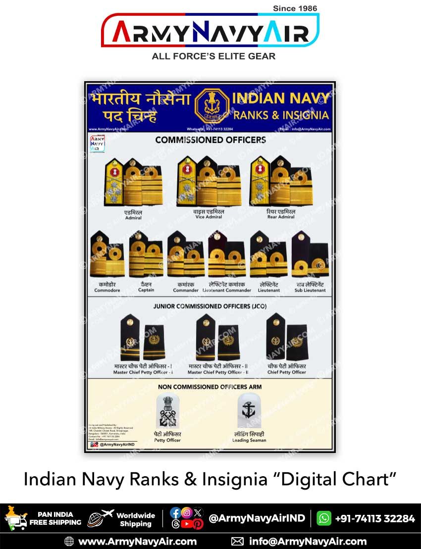 Indian Navy Ranks In Order