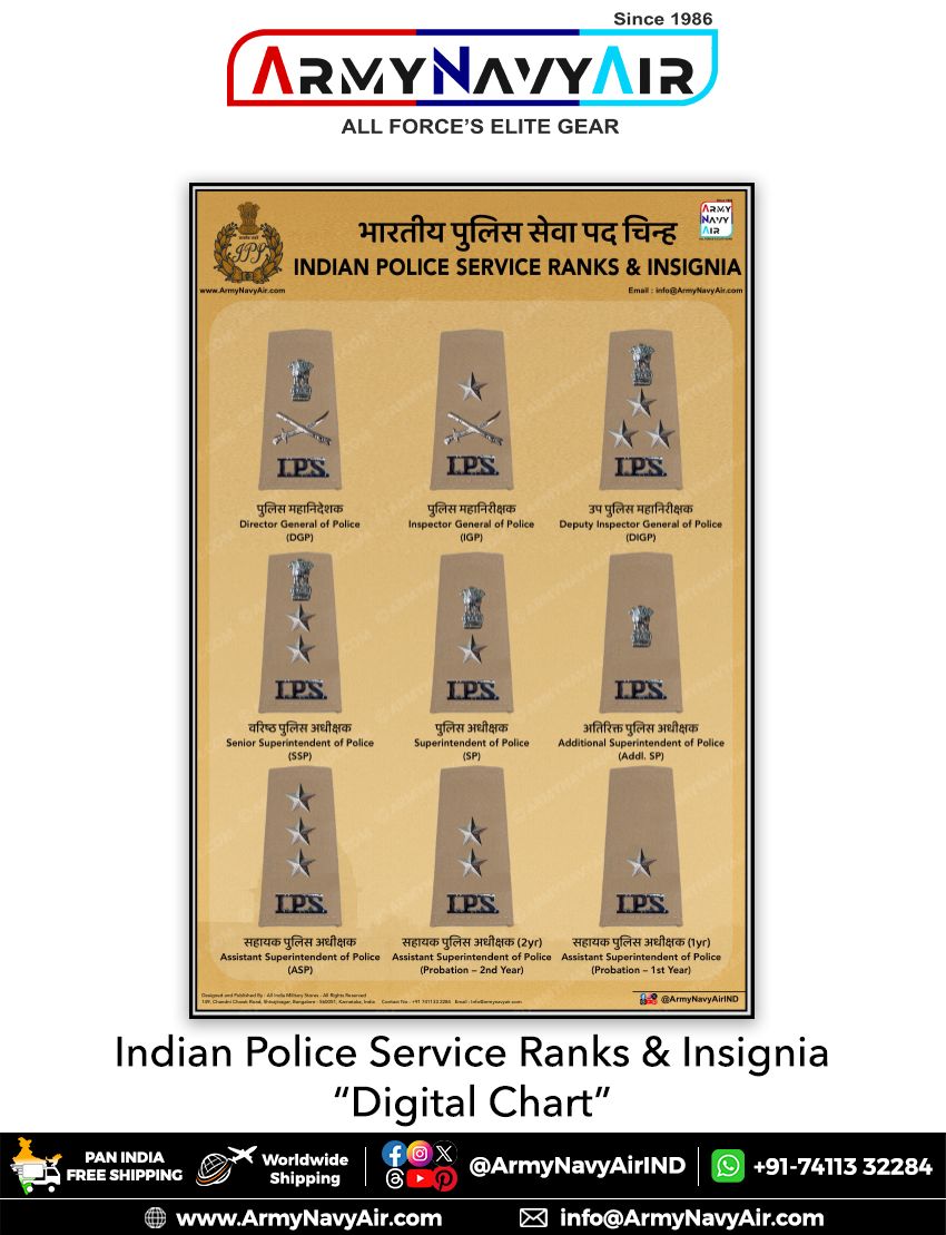 Indian Police Rank Sign