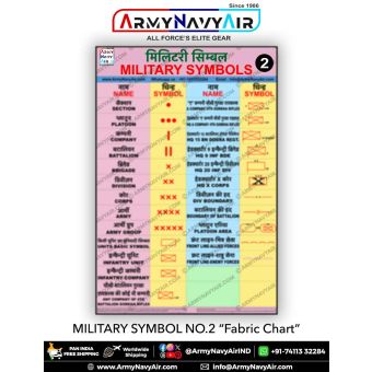 Map Reading Military Symbol No 2 Chart : ArmyNavyAir.com