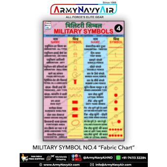 Map Reading Military Symbol No 4 Chart : ArmyNavyAir.com
