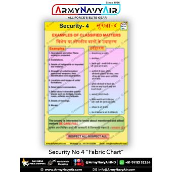 Security No 4 "Examples Of Classified Matters" Chart : ArmyNavyAir.com